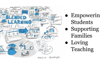 Blended learning graphic