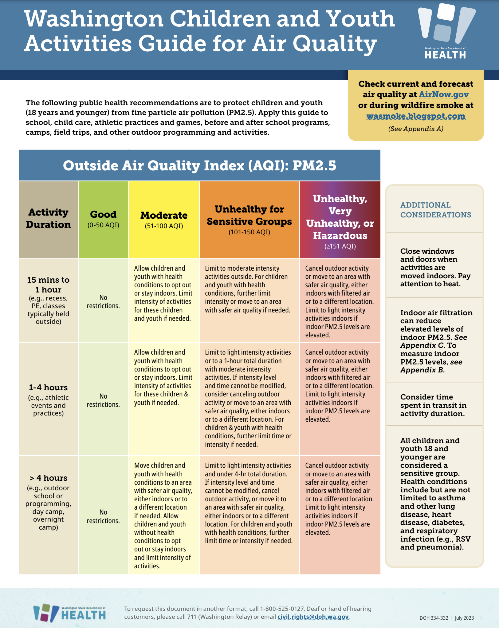 Washington Children and Youth Activities Guide for Air Quality