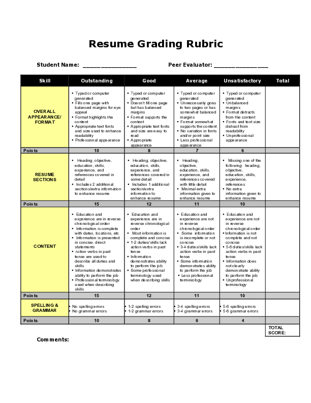 writing resume rubric